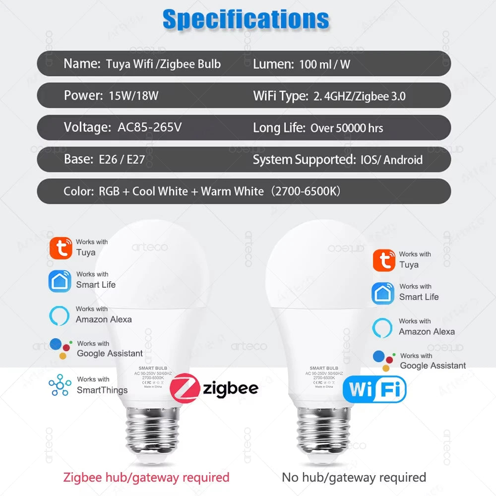 Wi-Fi Smart LED Bulb with RGB & Dimmable White Light